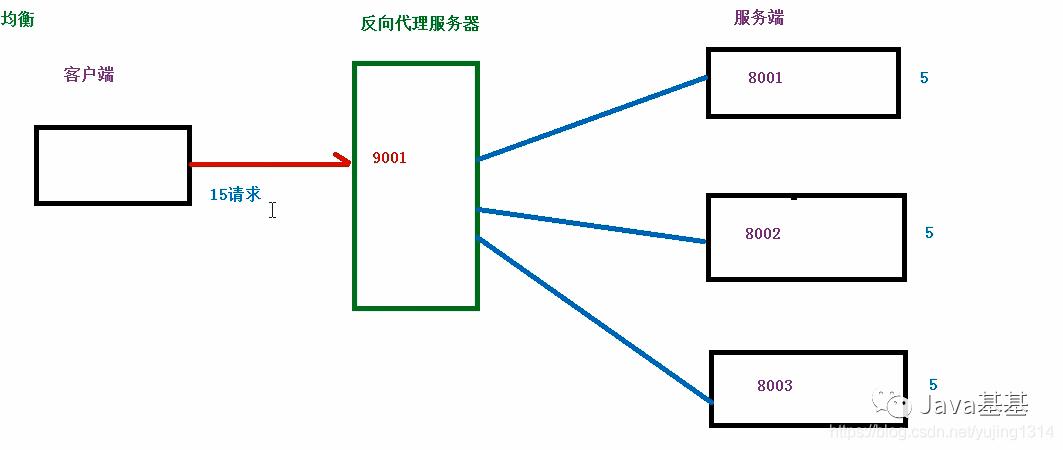 快速入门 Nginx，这篇就够了！