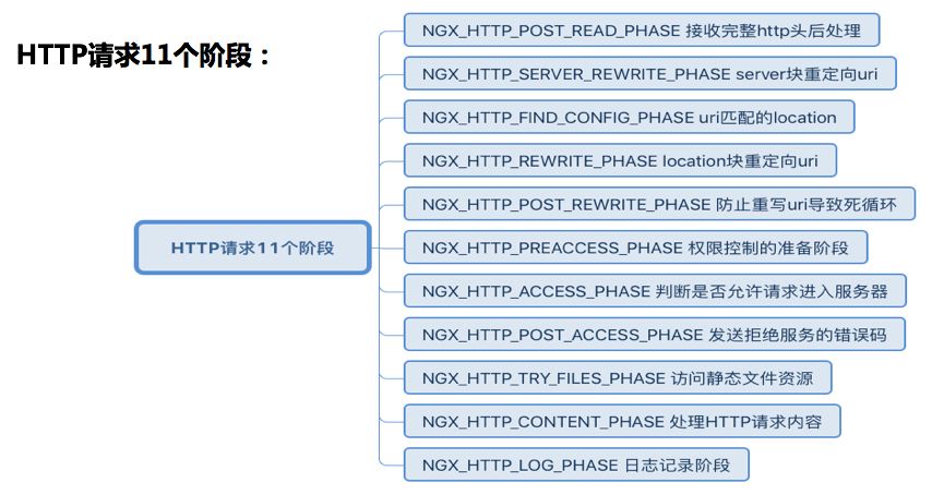 Nginx特点和架构多图详解