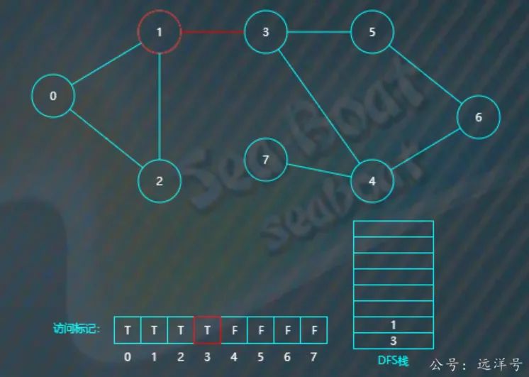 图论深度优先搜索
