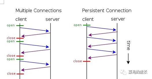 RPC (Remote Procedure Call)即远程过程调用