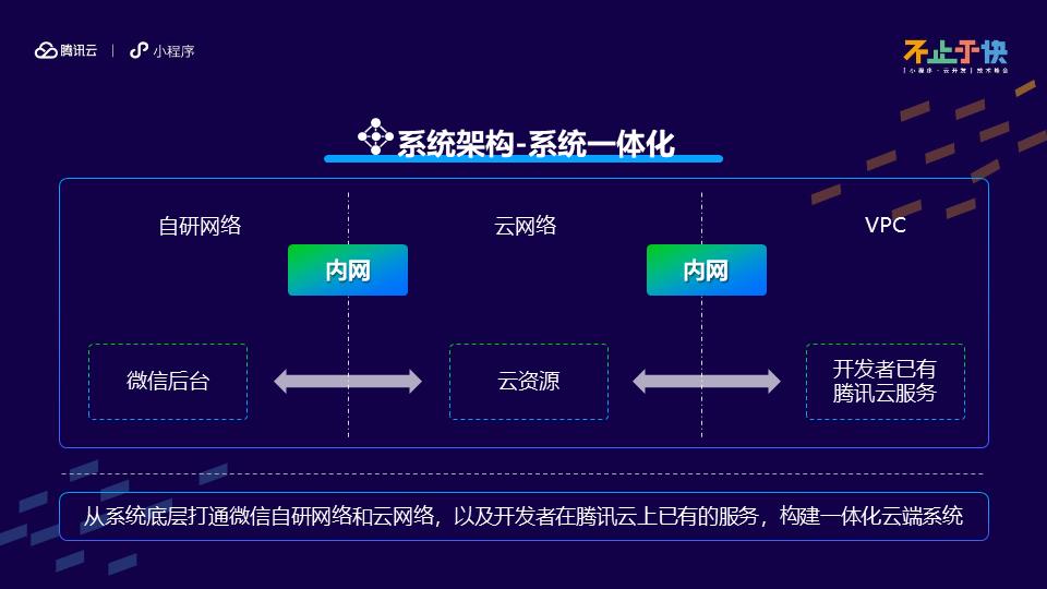 云开发系统架构设计