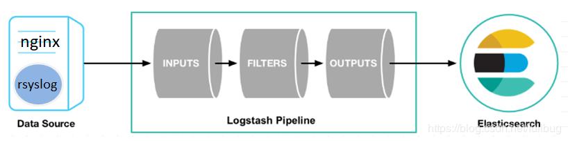 通过 filebeat、logstash、rsyslog 采集 nginx 日志的几种方式