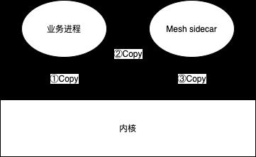 字节跳动自研的 Go RPC 框架 KiteX 核心技术讲解