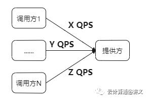 RPC原理及应用