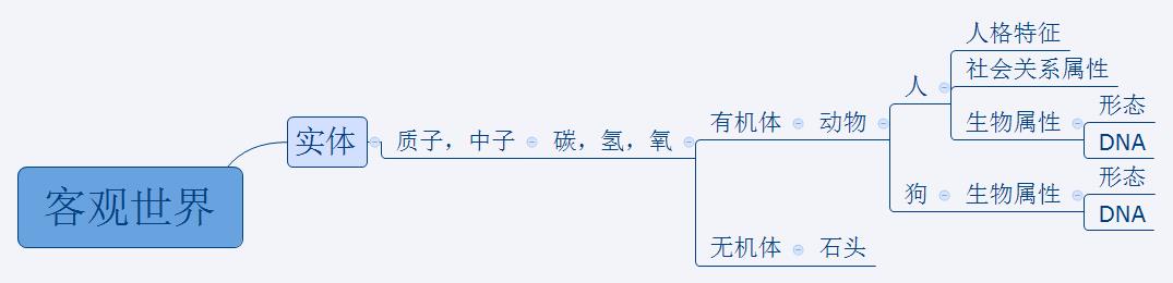 自动驾驶网络系列二： 从哲学源头开始思考架构设计