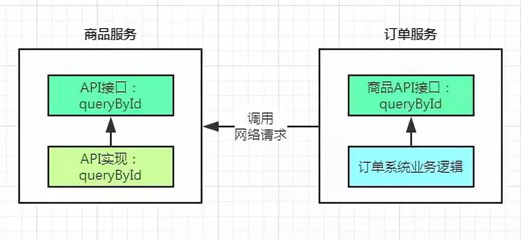 向高手进阶，从 0 开始手写实现一个 RPC 框架！