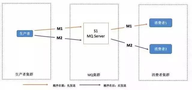分布式服务（RPC）+分布式消息队列（MQ）面试题精选