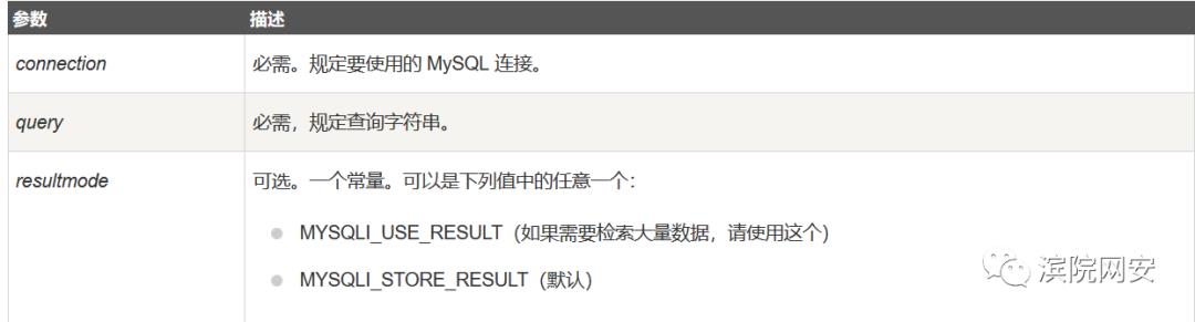 sql注入初级