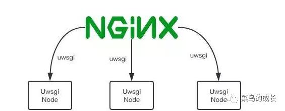 RPC (Remote Procedure Call)即远程过程调用