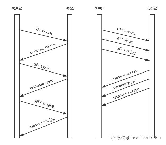 gRPC之流式调用原理http2协议分析