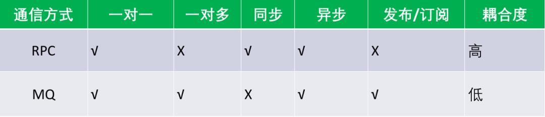 RPC框架的简单实现