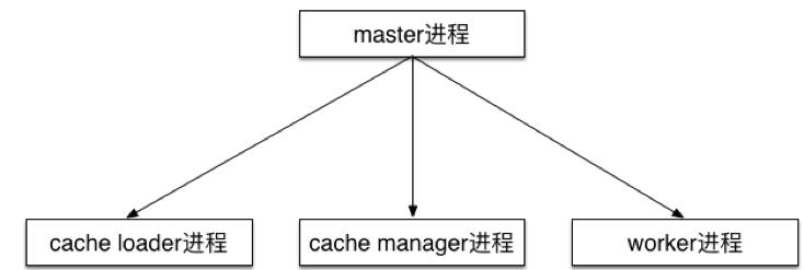 当初我要是这么学习Nginx就好了！（多图详解）