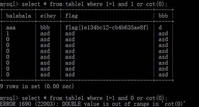 SQL注入基础整理及Tricks总结