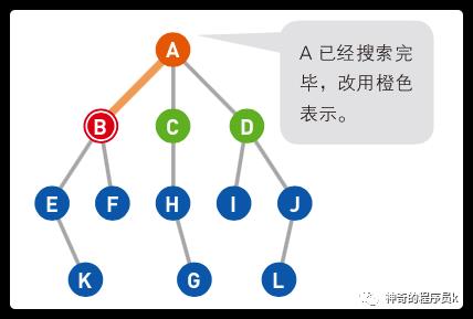 深度优先搜索的理解与实现