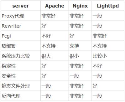 Nginx入门基础知识，看这一篇就够了