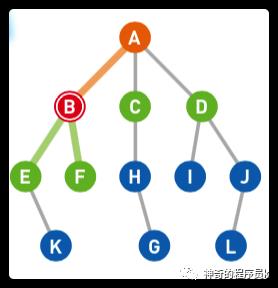 深度优先搜索的理解与实现