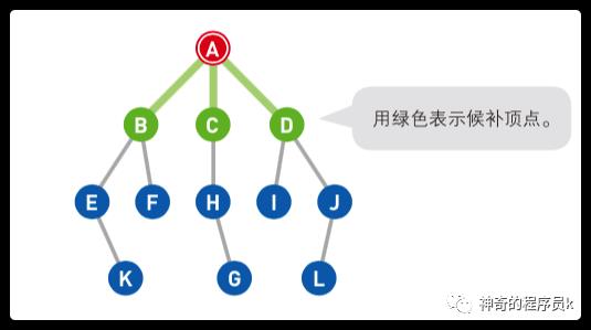 深度优先搜索的理解与实现