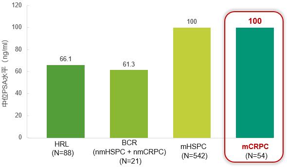 从临床对照试验到真实世界数据，谈谈mCRPC的标准治疗方案