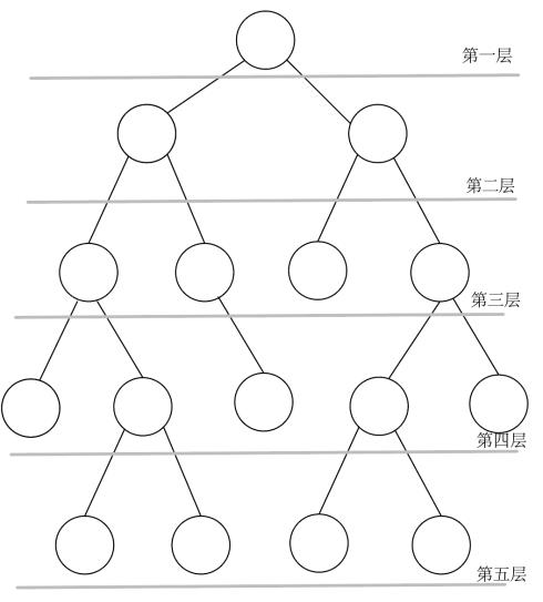 深度优先算法：怎么抓住小偷？