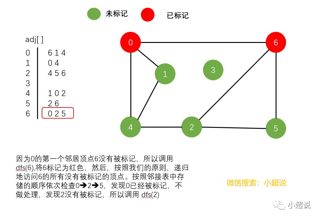 图解：深度优先搜索与广度优先搜索