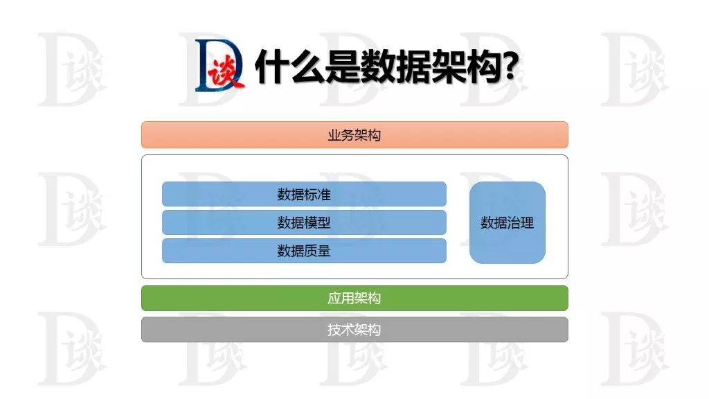 数据治理的成功要素2：数据架构设计