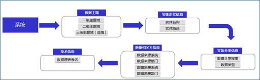 数据资产顶层架构设计实践与思考