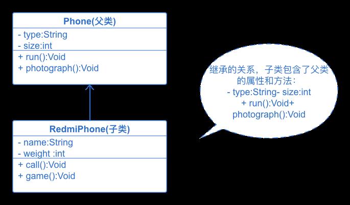 没有接口，如何进行RPC调用？