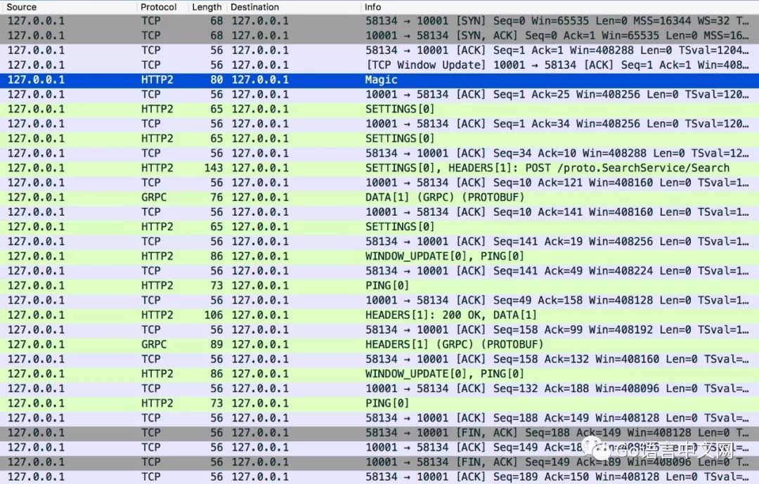 从实践到原理，带你参透 gRPC