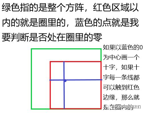 0基础学算法 搜索篇第一讲 深度优先搜索