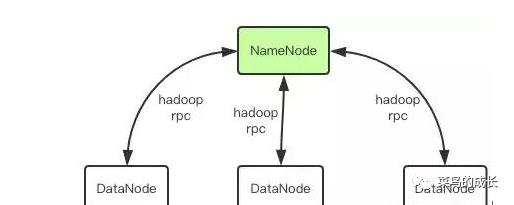 RPC (Remote Procedure Call)即远程过程调用