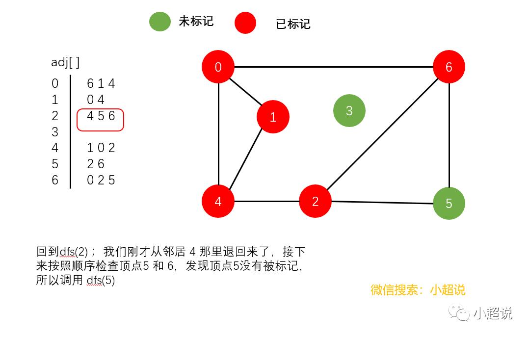 图解：深度优先搜索与广度优先搜索