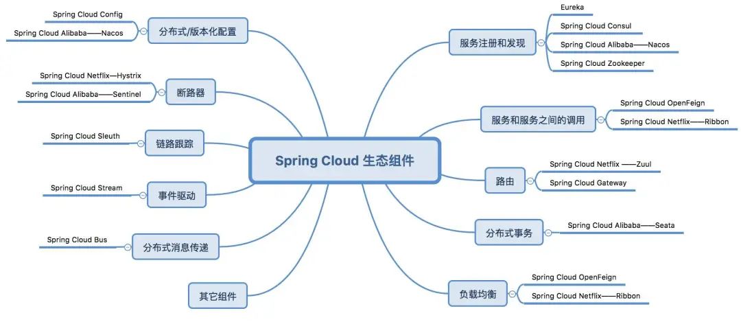 为什么新手也要学习微服务架构设计？