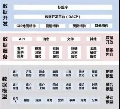 数字化转型：如何做好企业中台的架构设计