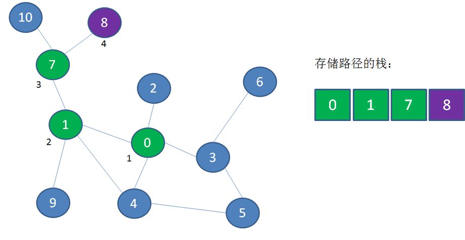 漫画：深度优先遍历 和 广度优先遍历