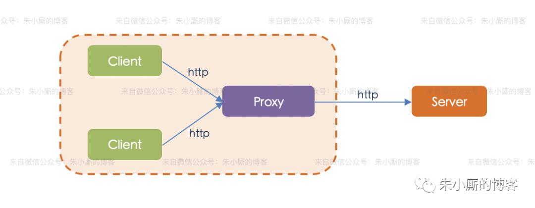 原创 | Nginx 架构原理科普