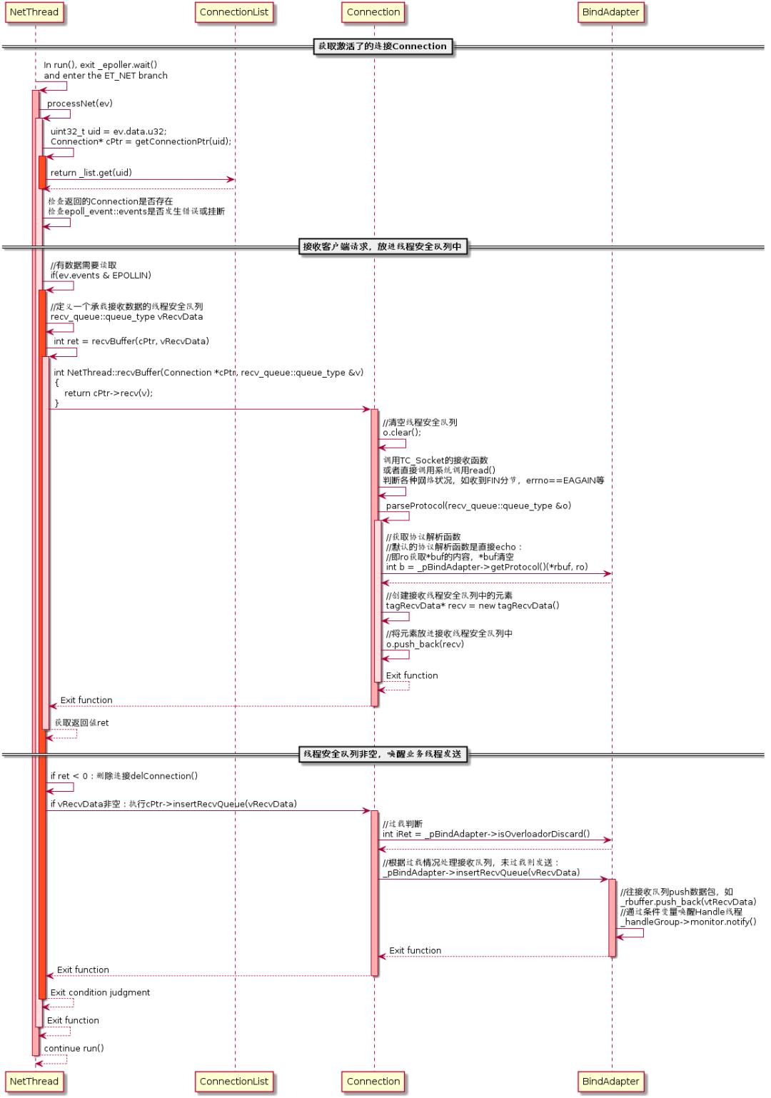 微服务开源框架TARS的RPC源码解析 之 初识TARS C++服务端