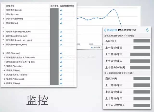 微信、陌陌等社交App，前后台整体架构设计实践分享，25页PPT