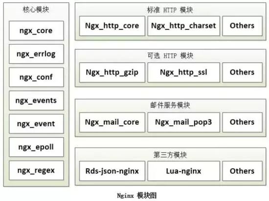 Nginx 优秀的核心架构设计揭秘，让你搞懂高并发之道