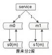 高并发下的秒杀系统架构设计实战！