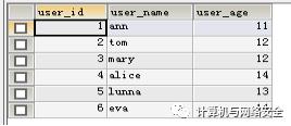 一文读懂 SQL 注入