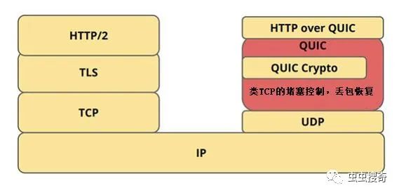 NGINX推出官方QUIC和HTTP/3技术预览版nginx-quic