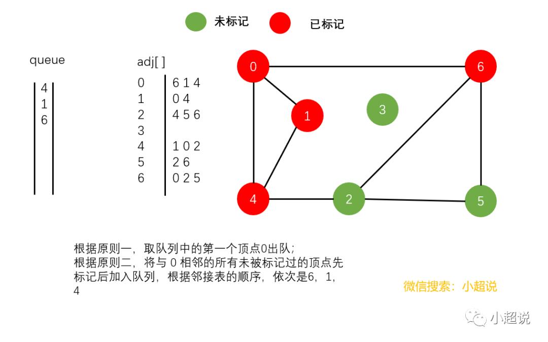 图解：深度优先搜索与广度优先搜索