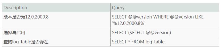 SQL注入之重新认识