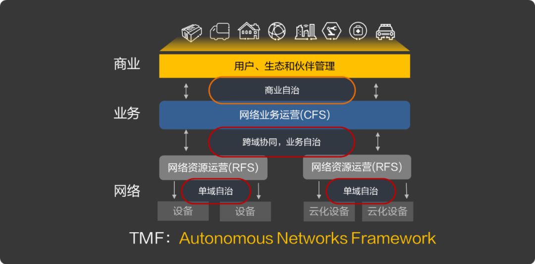 自动驾驶网络系列二： 从哲学源头开始思考架构设计