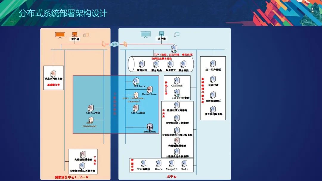 PPT分享 | 国土空间基础平台的架构设计