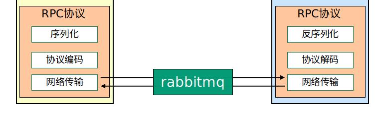 花了一个星期，我终于把RPC框架整明白了！