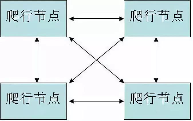 浅谈网络爬虫中深度优先算法和简单代码实现