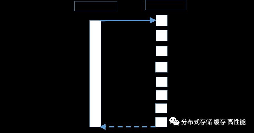 Nginx 架构及核心流程及模块介绍