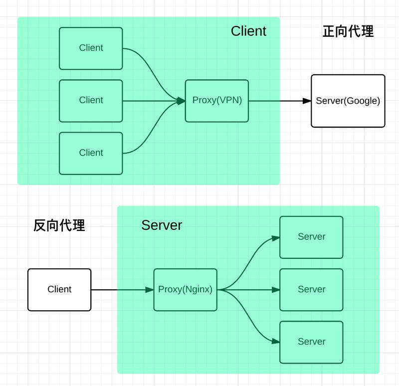 Nginx入门级教程 | 知识点详解（内附视频）