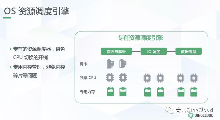 首次揭秘，面向核心业务的全闪分布式存储架构设计与实践